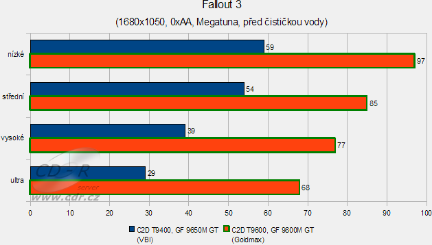 Goldmax Storm: Fallout 3 0xAA