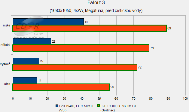 Goldmax Storm: Fallout 3 4xAA