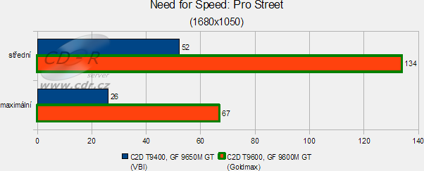 Goldmax Storm: Need for Speed Pro Street