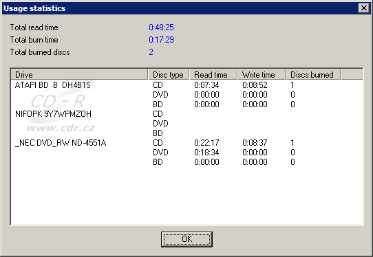 Opti Drive Control - statistiky