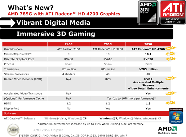 Srovnání AMD 785G, AMD 780G a AMD 740G