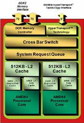 Popis procesoru AMD Athlon Neo X2 / AMD Turion Neo X2