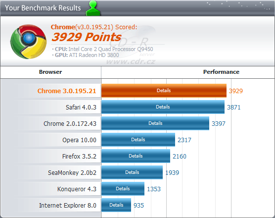 Google Chrome 3 - Peacekeeper Benchmark