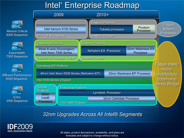 IDF 2009: Intel Server Roadmap