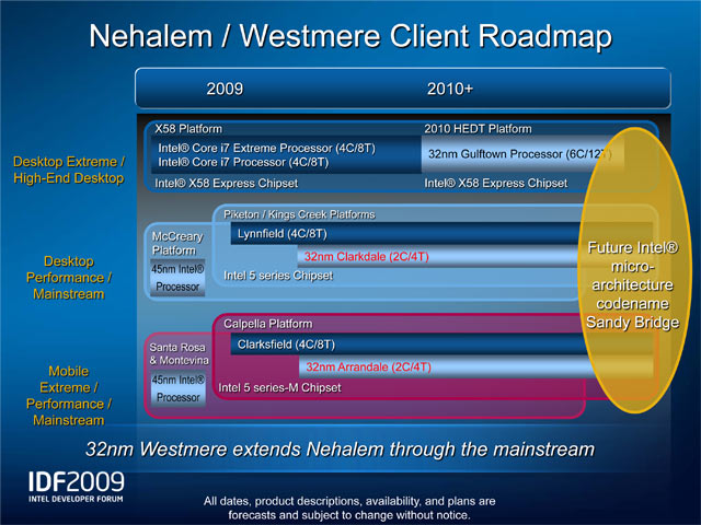 IDF 2009: Intel Desktop/Mobile Roadmap