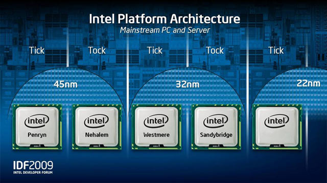 IDF 2009: Intel Platform Architecture