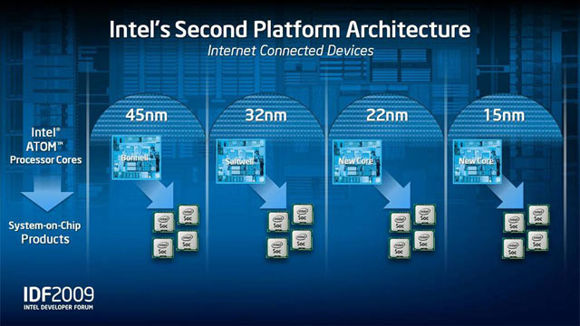 Intel Second Platform Architecture