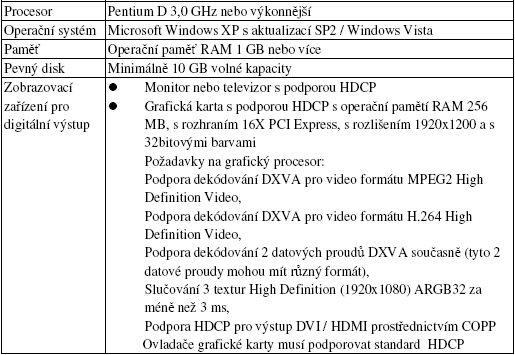 LiteOn iHES208 - systémové požadavky pro HD video