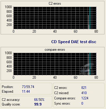 LiteOn iHES208 - CDspeed DAE test C1C2