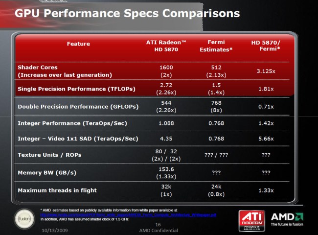 AMD o Nvidia Fermi  