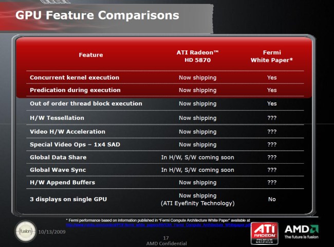 AMD o Nvidia Fermi  