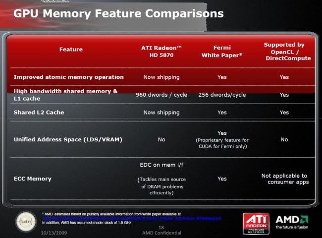 AMD o Nvidia Fermi  