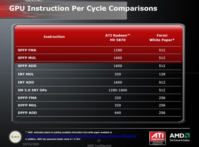 AMD o Nvidia Fermi  