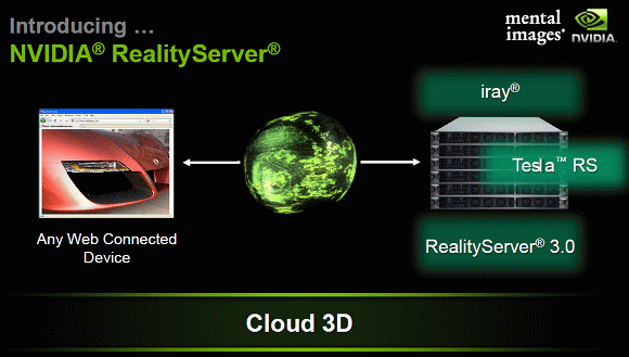 Nvidia RealityServer 