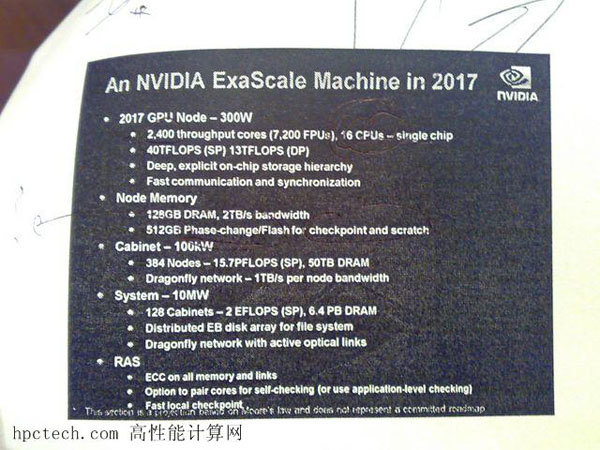 Nvidia ExaScale Machine