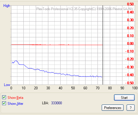 LiteOn iHES208 - beta jitter