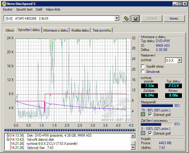 LiteOn iHES208 - CDspeed zápis DVD+RW