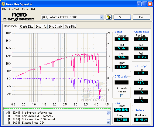 LiteOn iHES208 - CDspeed čtení DVD-RAM 12×