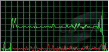 Adobe Flash 10.0 - zátěž CPU při přehrávání H.264 1080p videa z YouTube