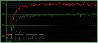 Phenom X4 125W vs. Phenom II X4 65W