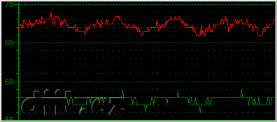 Phenom X4 125W vs. Phenom II X4 65W