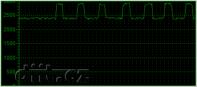 Phenom X4 125W vs. Phenom II X4 65W