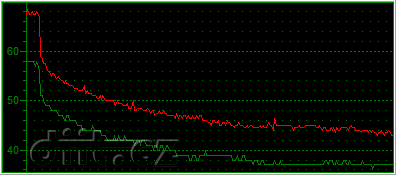 Phenom X4 125W vs. Phenom II X4 65W