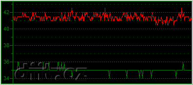 Phenom X4 125W vs. Phenom II X4 65W