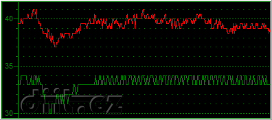 Phenom X4 125W vs. Phenom II X4 65W