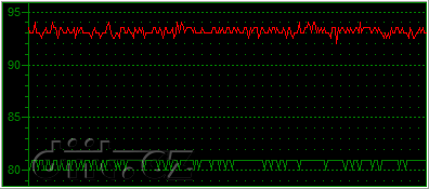 Phenom X4 125W vs. Phenom II X4 65W