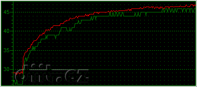 Phenom X4 125W vs. Phenom II X4 65W