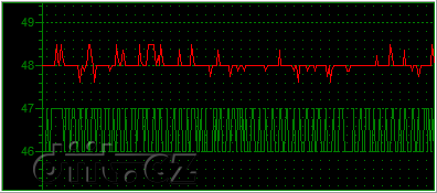 Phenom X4 125W vs. Phenom II X4 65W