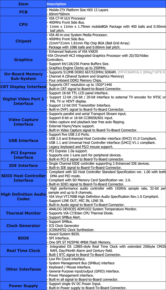 Specifikace VIA Mobile-ITX referenční desky