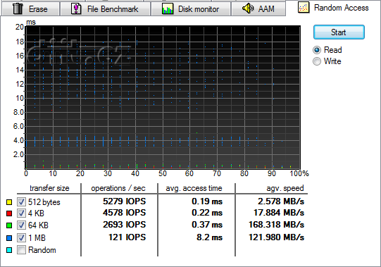 USB3, 6Gbit/s SATA