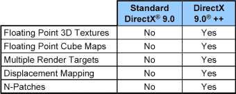 DirectX 9++