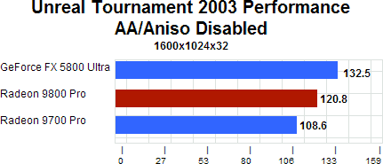 Unreal Tournament 2003 AA/Aniso disabled 1600x1200