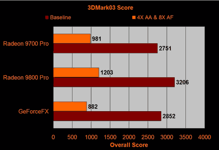 3DMark03