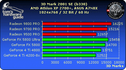 3DMark 2001 SE