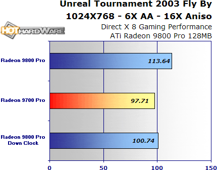 Podtaktováno na úroveň 9700 PRO