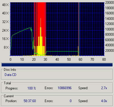 DiscRepair CDspeed CD Quality check - poškozené