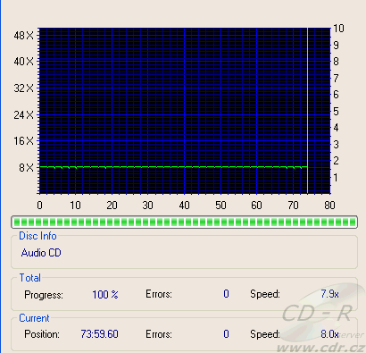 Teac CD-W552E CDspeed CD Quality test 8× speed