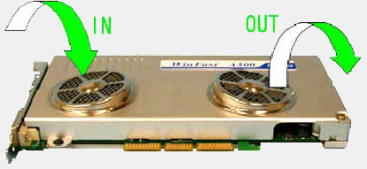 Leadtek WinFast A300 Ultra