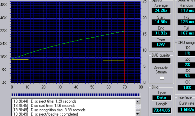 Mitsumi CR 4805 front - CD speed Data