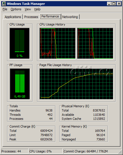 Dataram RAMdisk - zátěž CPU a obsazení RAM při spuštění