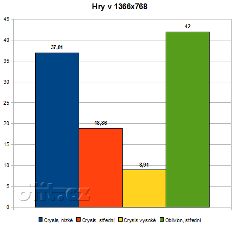 Acer Aspire 5738DG-664G50MN - Hry