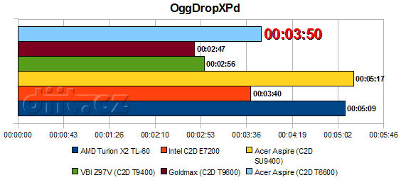 Acer Aspire 5738DG-664G50MN - OggDropXPd