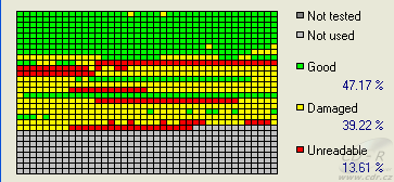 LG GCC-4520B - čtení poškozeného média