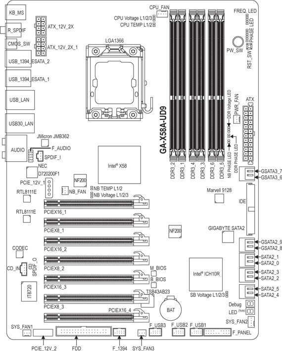Gigabyte GA-X58A-UD9 - layout