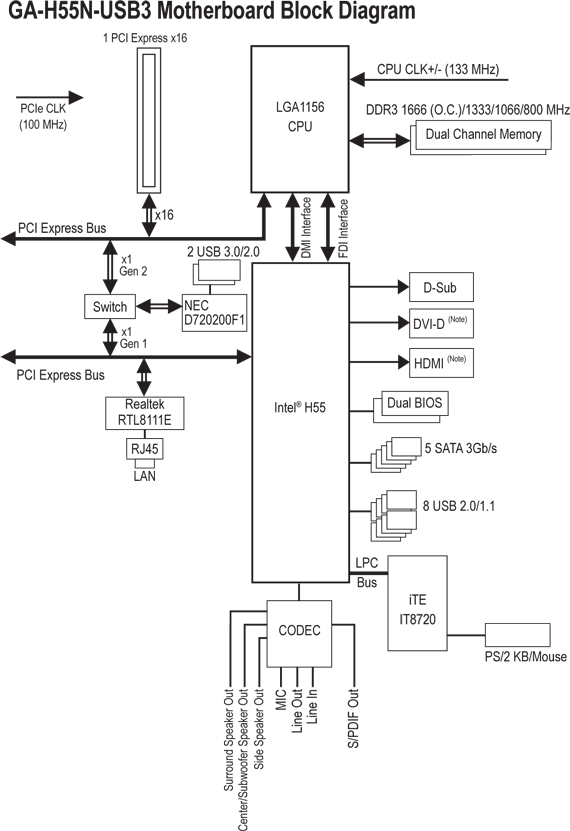Gigabyte GA-H55N-USB3 - block diagram