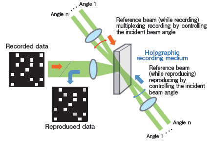 NHK Super Hi-Vision holografický systém